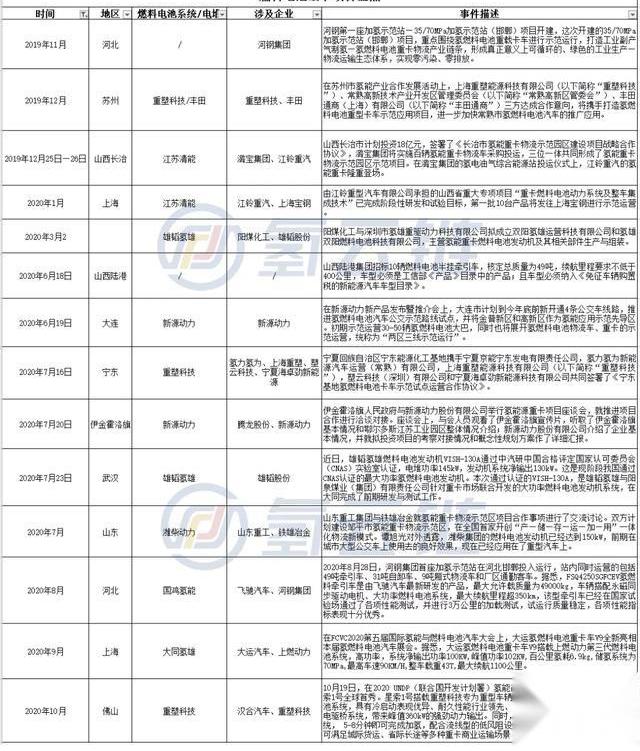 比亚迪,丰田,特斯拉,本田,大运