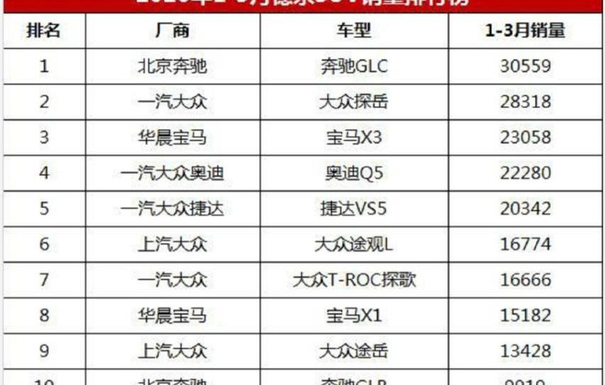 奔驰,奥迪,奥迪Q5L,宝马,宝马X3