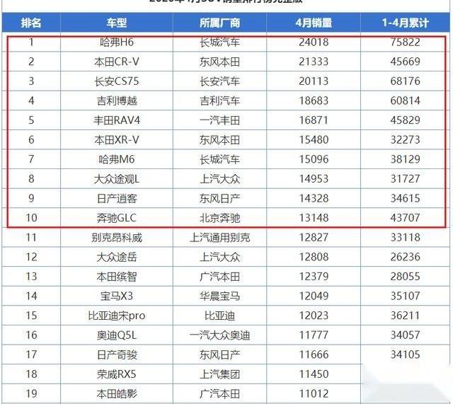 哈弗,长安,长安CS75,哈弗H6,本田