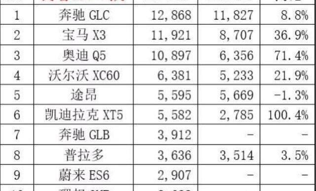 奔驰,凯迪拉克,理想ONE,蔚来,蔚来ES6