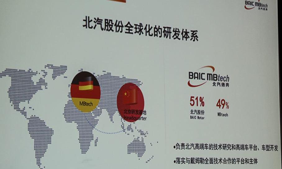北京,奔驰,北京汽车,北京BJ90,长城