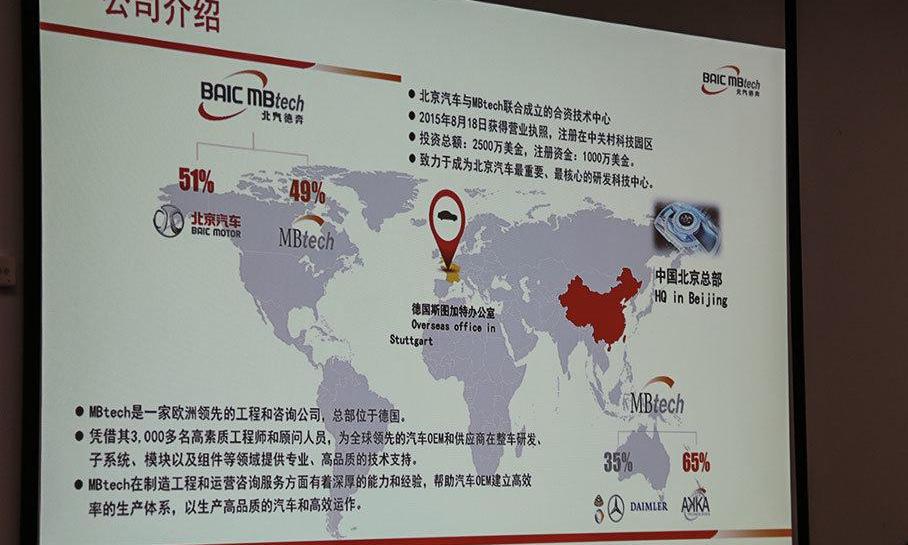 北京,奔驰,北京汽车,北京BJ90,长城