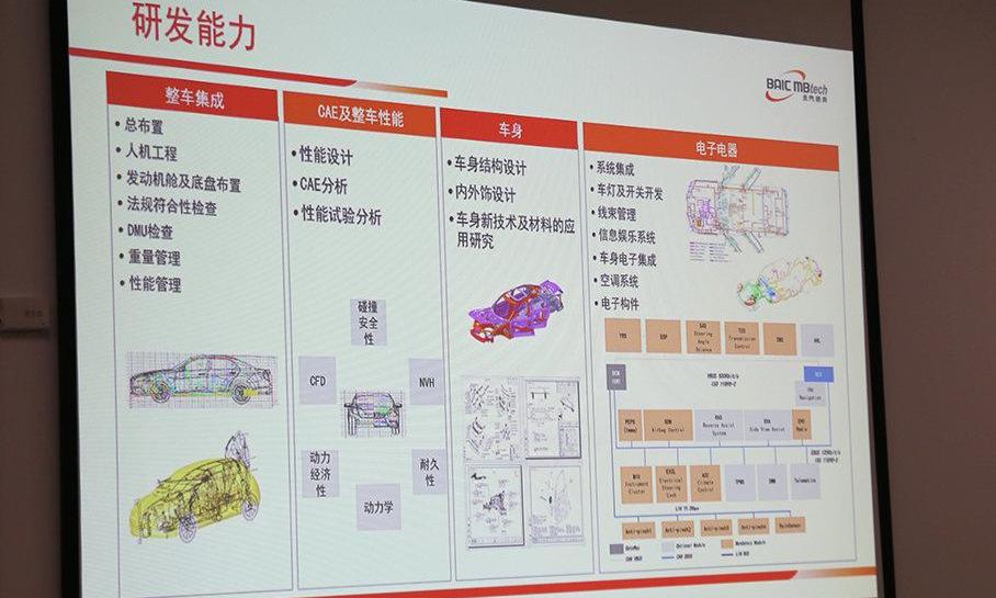 北京,奔驰,北京汽车,北京BJ90,长城