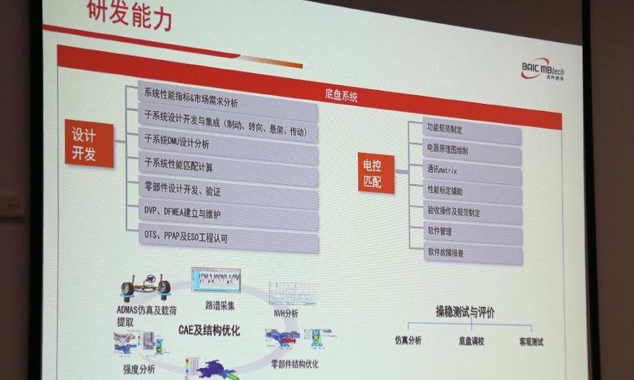 北京,奔驰,北京汽车,北京BJ90,长城