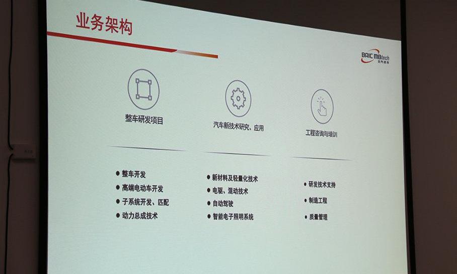 北京,奔驰,北京汽车,北京BJ90,长城