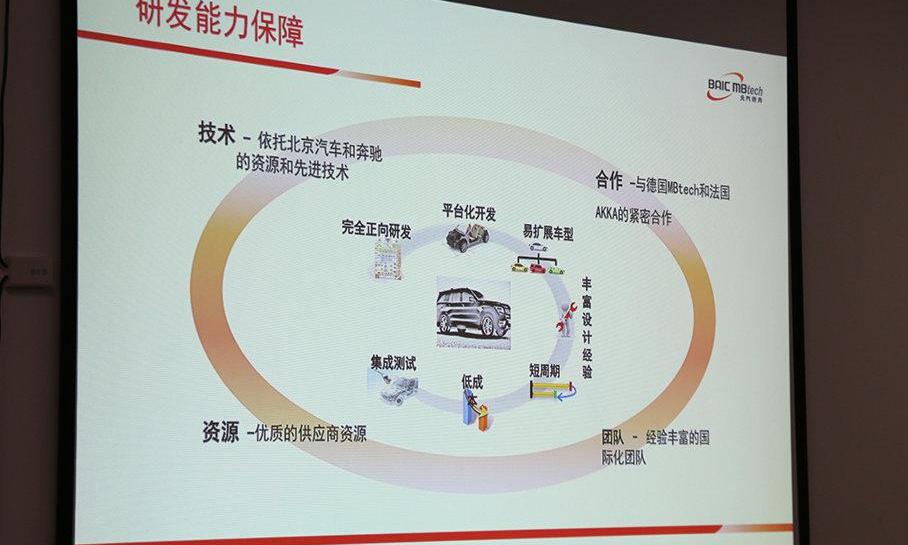 北京,奔驰,北京汽车,北京BJ90,长城