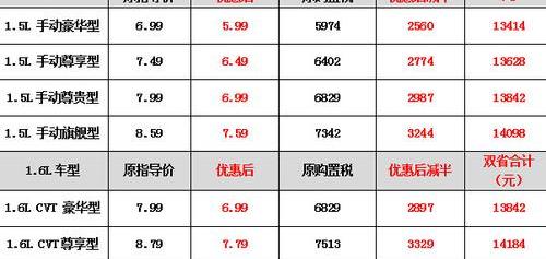 景逸S50,北京,东风风行,东风,三菱