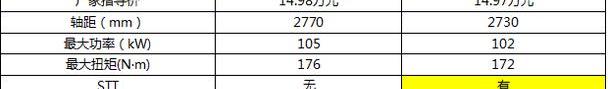 速腾,名图,标致,东风,标致408