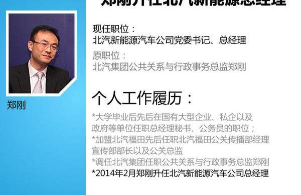 北京,奔驰,现代,北京汽车,福田