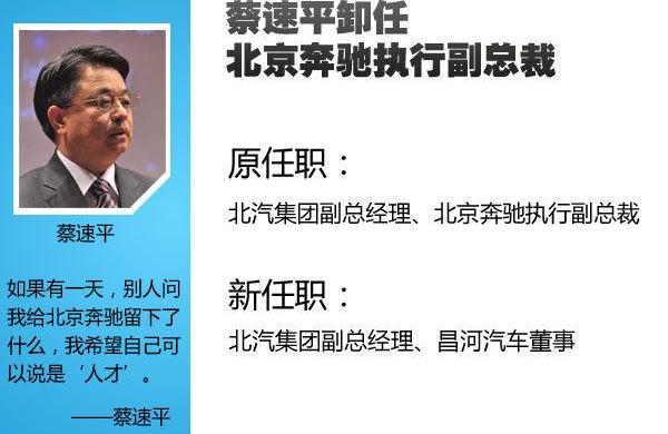 北京,奔驰,现代,北京汽车,福田