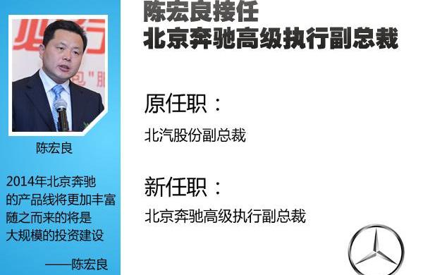 北京,奔驰,现代,北京汽车,福田