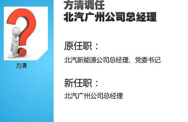 北京,奔驰,现代,北京汽车,福田