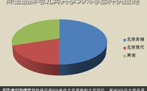 北京,奔驰,777,北京汽车,骏行