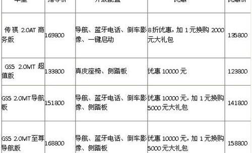 广汽传祺,宝马,北京,起亚,777