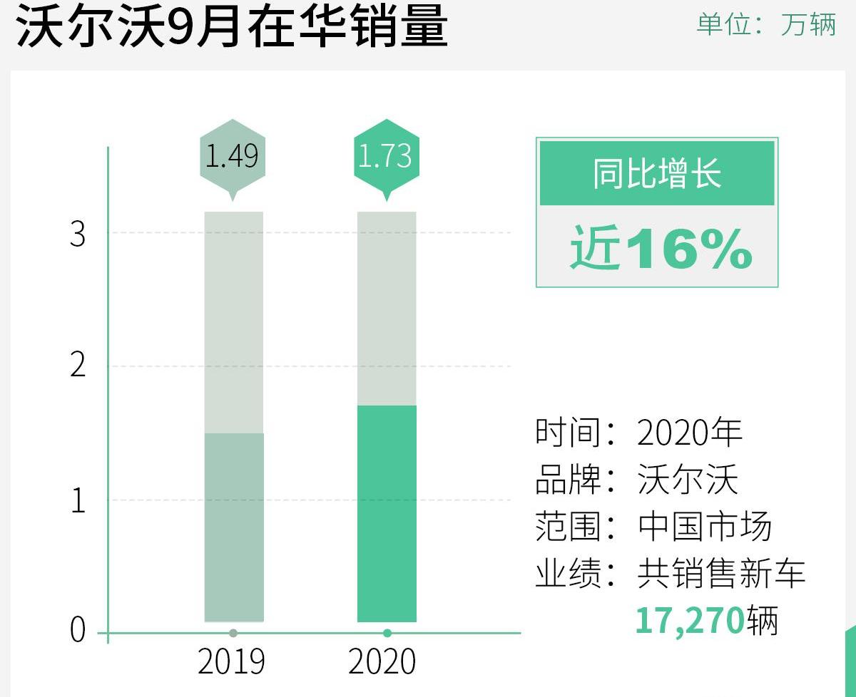 沃尔沃,北京,理念