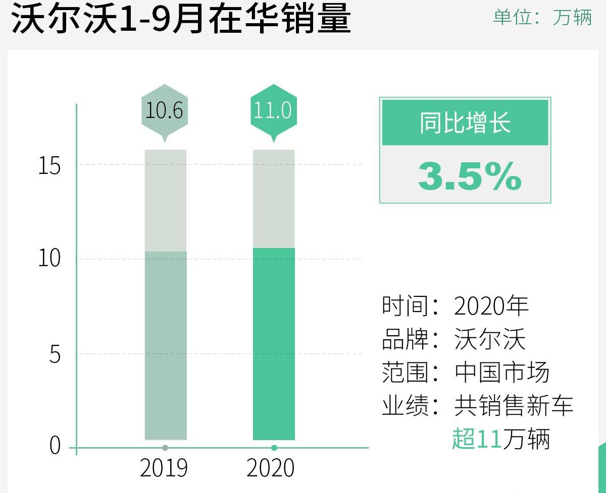沃尔沃,北京,理念