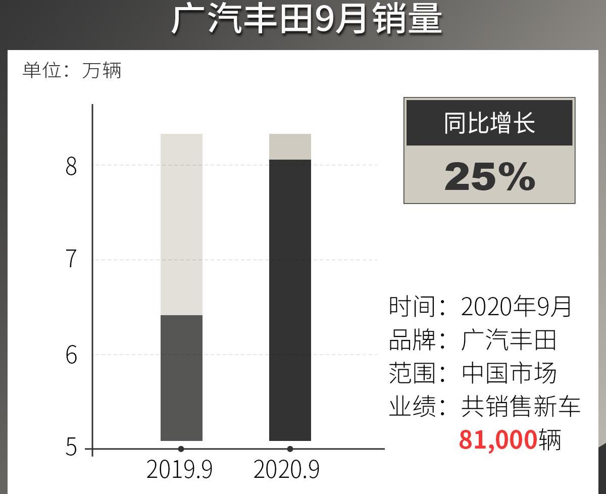 丰田,威兰达,雷凌,凯美瑞,汉兰达