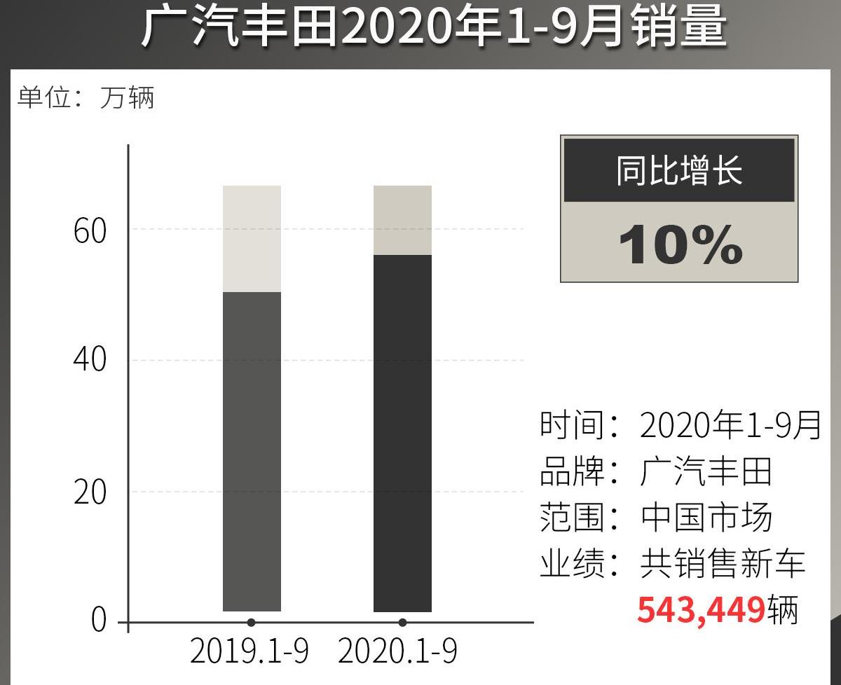 丰田,威兰达,雷凌,凯美瑞,汉兰达