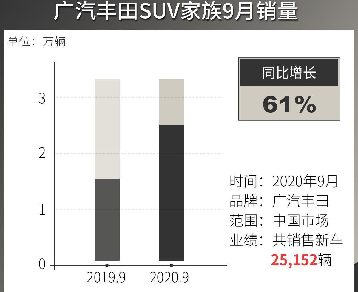 丰田,威兰达,雷凌,凯美瑞,汉兰达