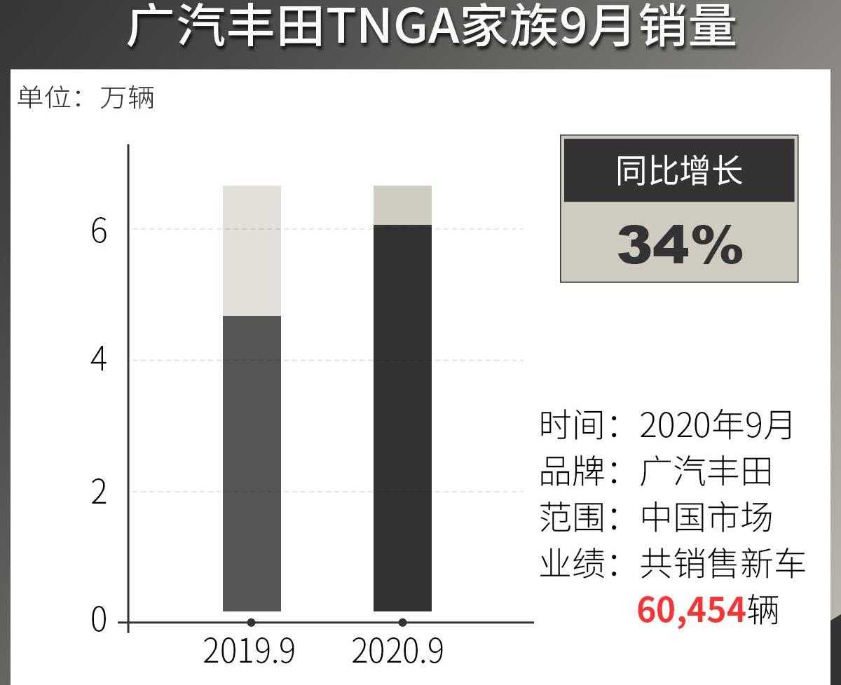 丰田,威兰达,雷凌,凯美瑞,汉兰达