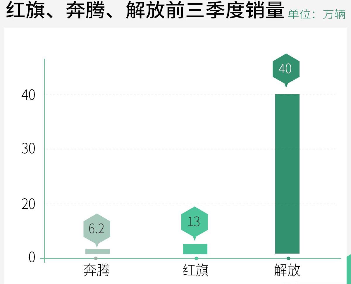 红旗,一汽,奔腾,红旗E-HS9