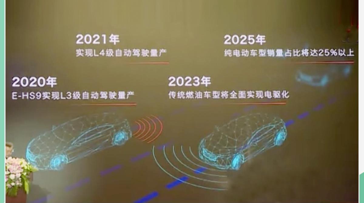 红旗,一汽,奔腾,红旗E-HS9