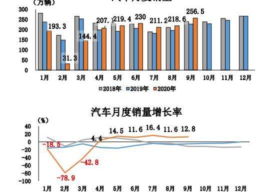比亚迪,北京,长安,大众,红旗