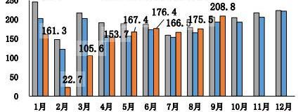 比亚迪,北京,长安,大众,红旗