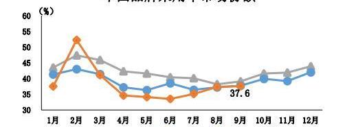 比亚迪,北京,长安,大众,红旗