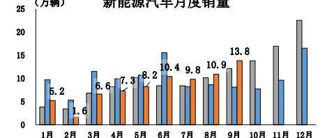 比亚迪,北京,长安,大众,红旗