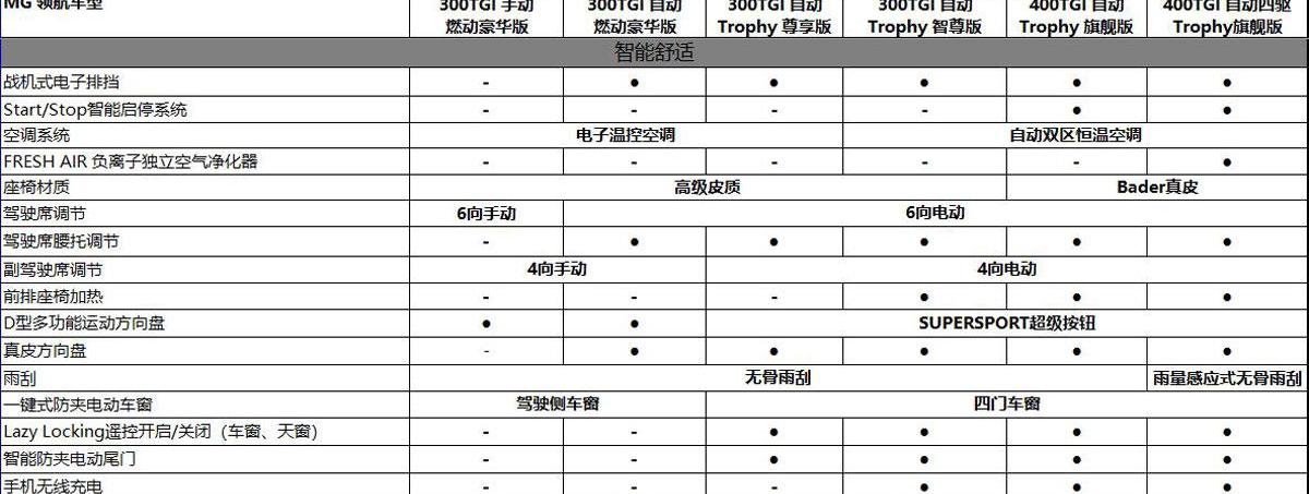 MG领航,DS,斑马,名爵