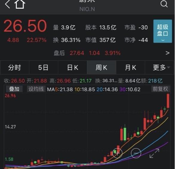 蔚来,法拉利,摩根,比亚迪,福特