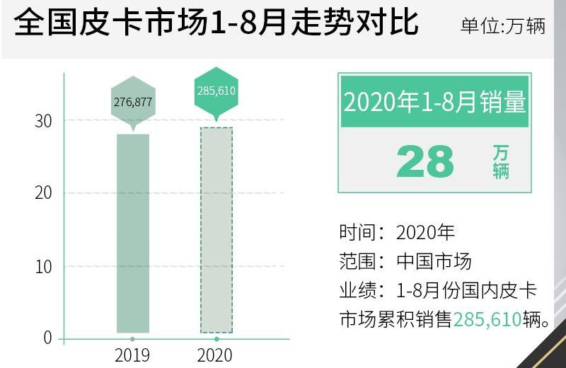 锐骐,日产,锐骐6,纳瓦拉,北京