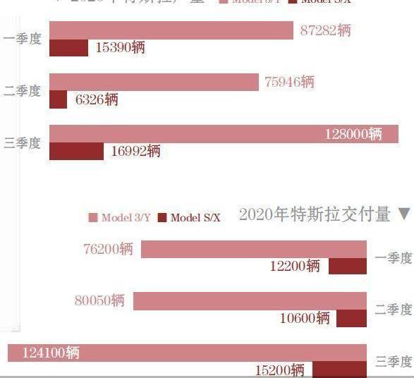 Model S,特斯拉,Model 3,北京,Model X