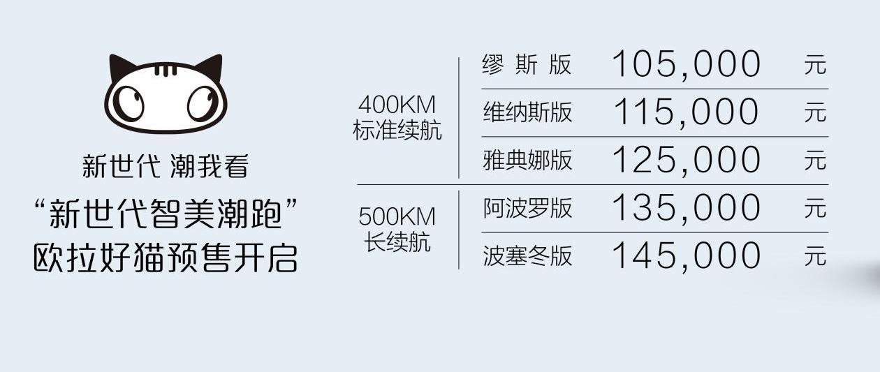 欧拉,欧拉好猫,长城