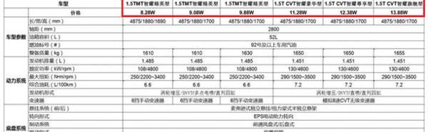 五菱凯捷,777,五菱汽车