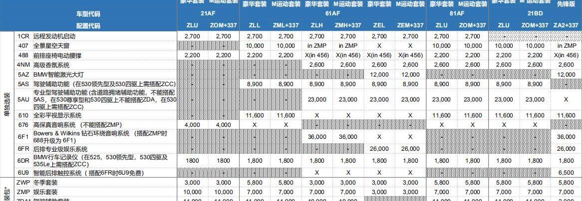 宝马,北京,理念,奥迪,奥迪A6