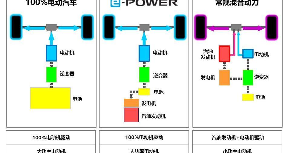 日产,轩逸
