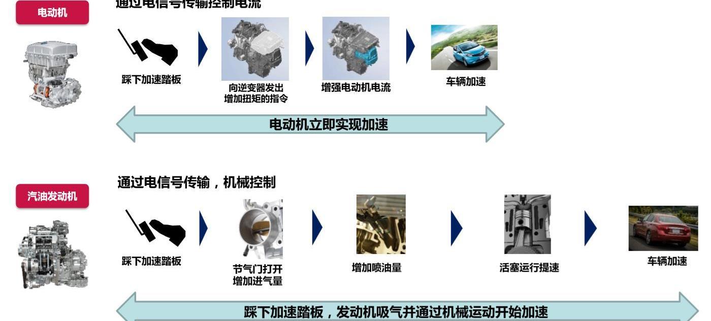 日产,轩逸