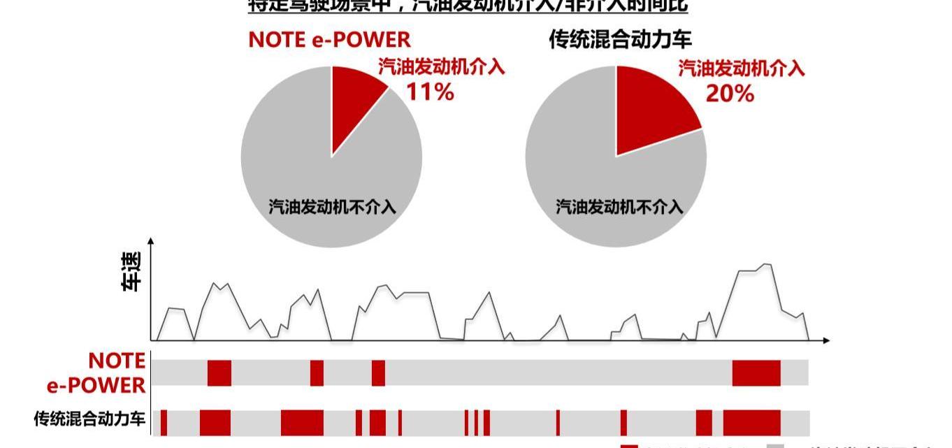 日产,轩逸