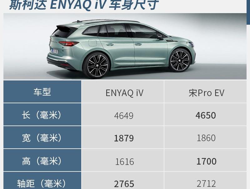斯柯达,大众,比亚迪,凯迪拉克,发现