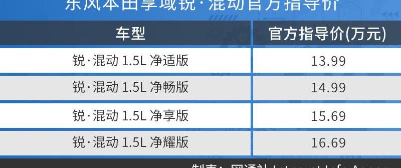 本田,东风,享域,艾力绅
