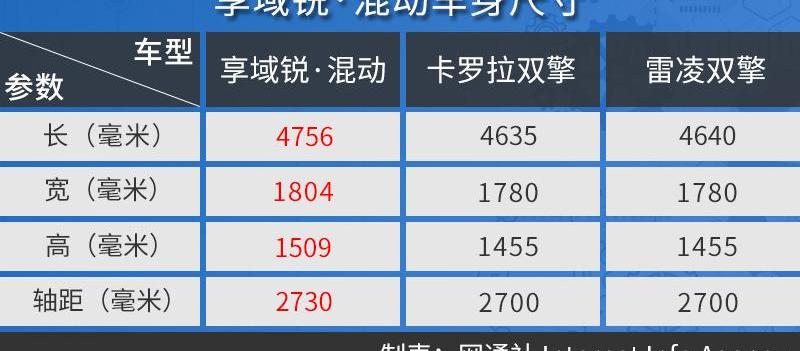 本田,东风,享域,艾力绅