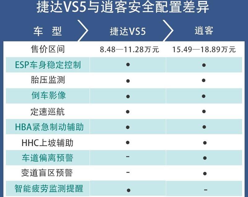 大众,捷达,逍客,一汽,捷达VS5