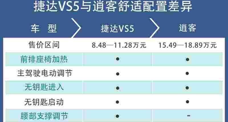 大众,捷达,逍客,一汽,捷达VS5