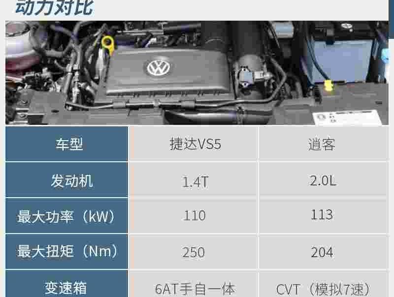 大众,捷达,逍客,一汽,捷达VS5