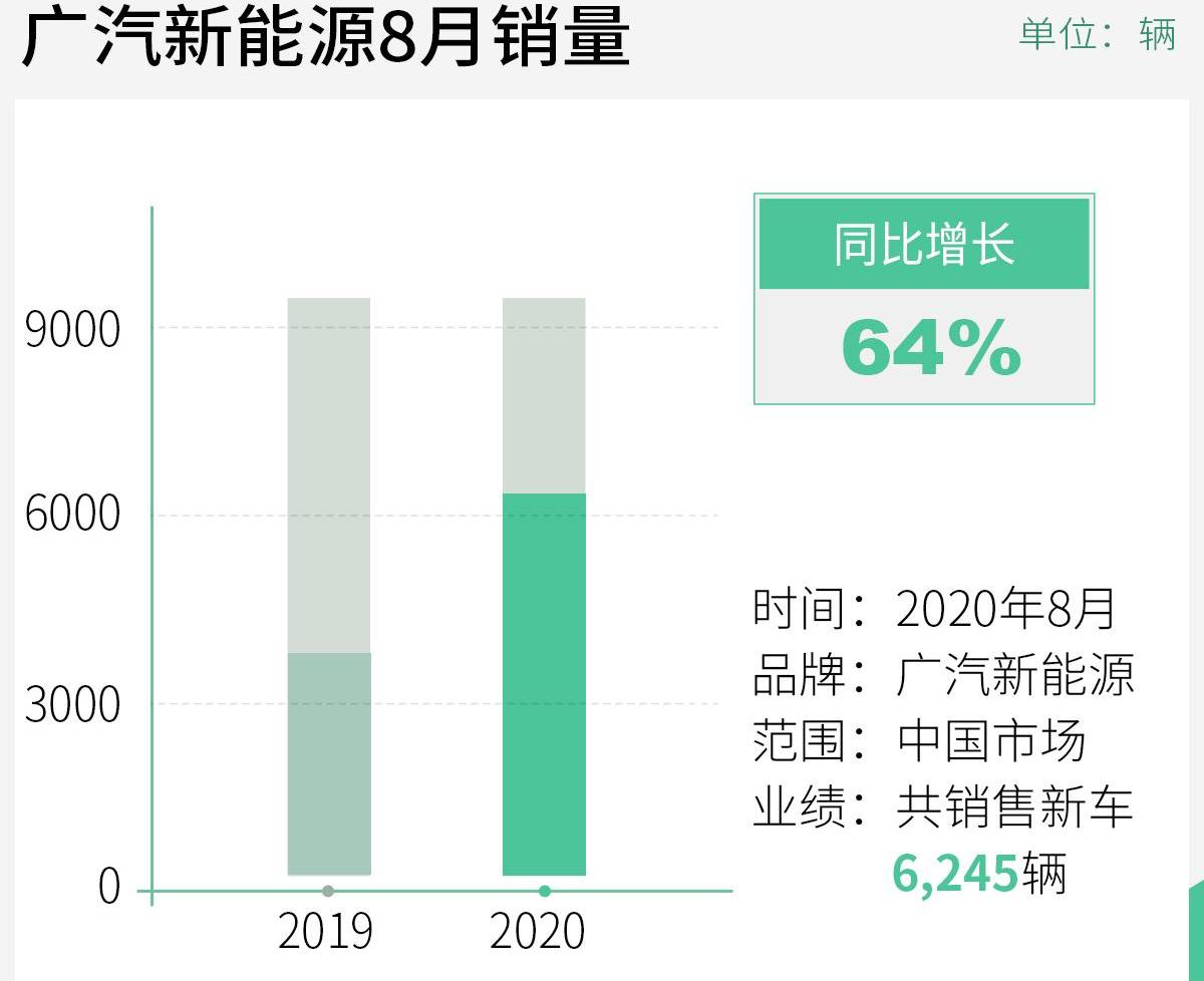 埃安,广汽集团,比亚迪,广汽传祺,理念