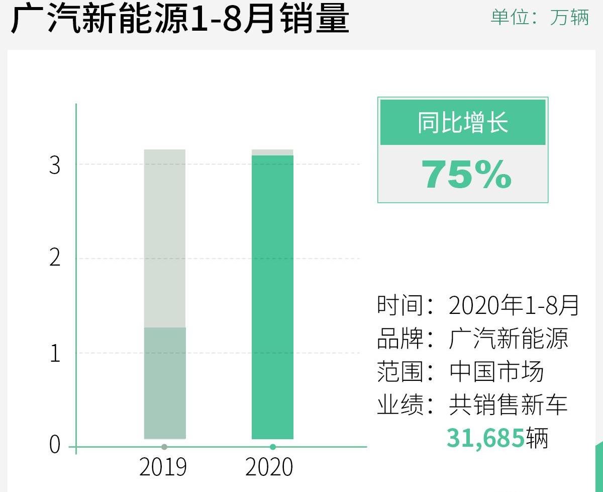 埃安,广汽集团,比亚迪,广汽传祺,理念
