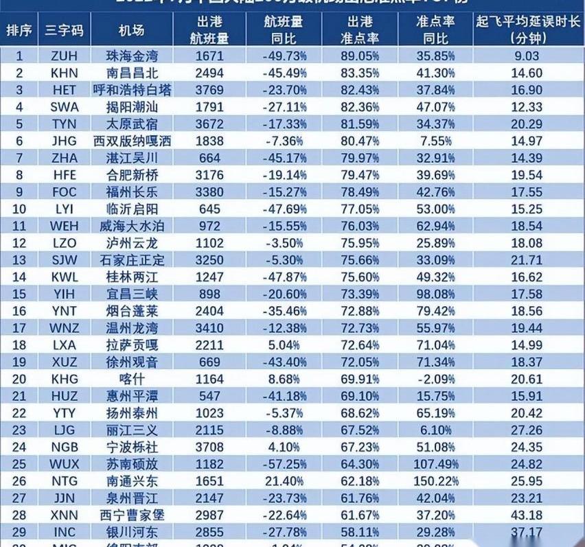 发现