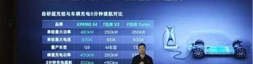 蔚来,小鹏,小鹏G9,蔚来ES7,特斯拉